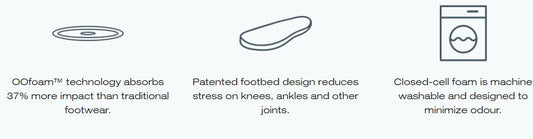 Ooofos OOahh Slider - Bog Dog Running