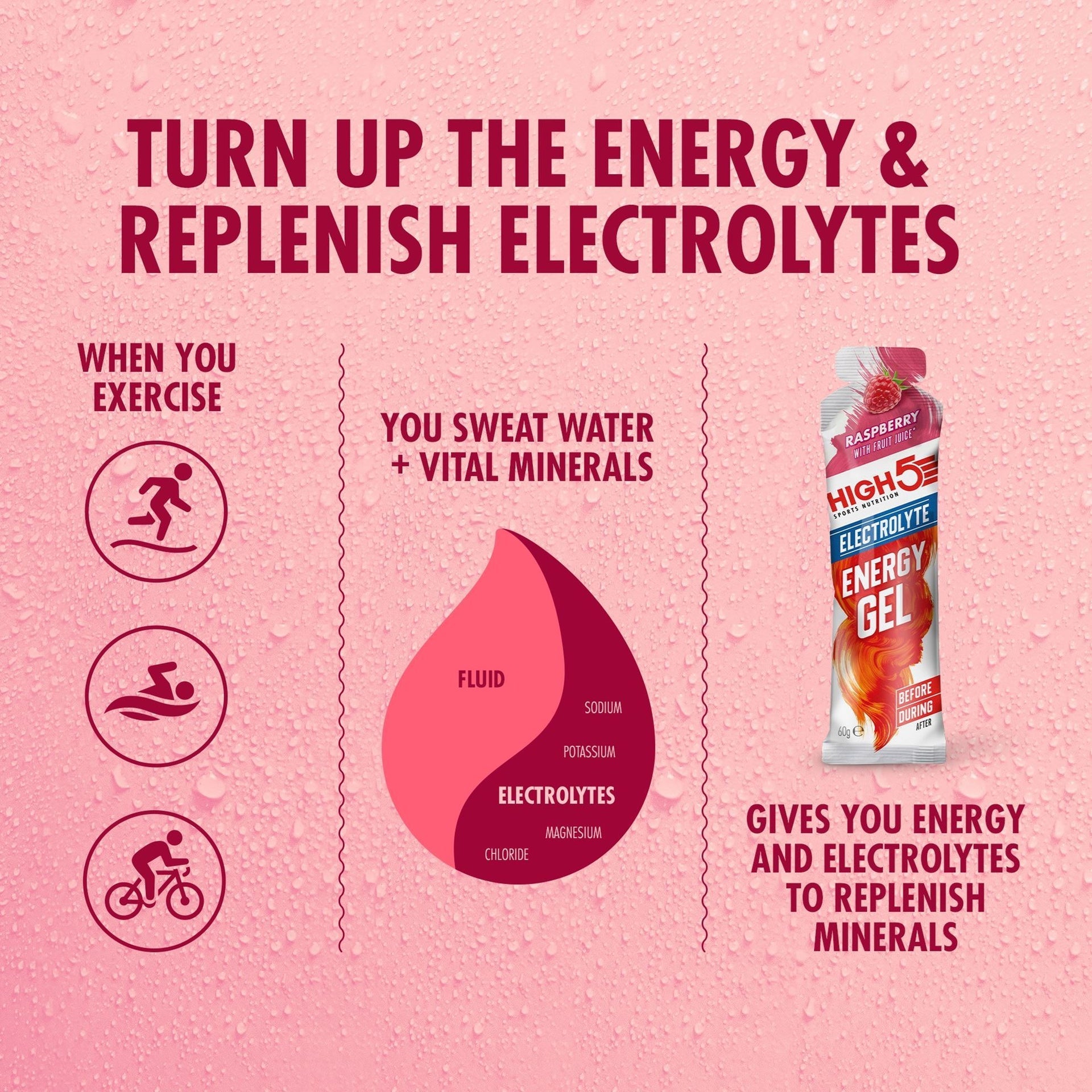 High 5 Electrolyte Energy Gel - Bog Dog Running