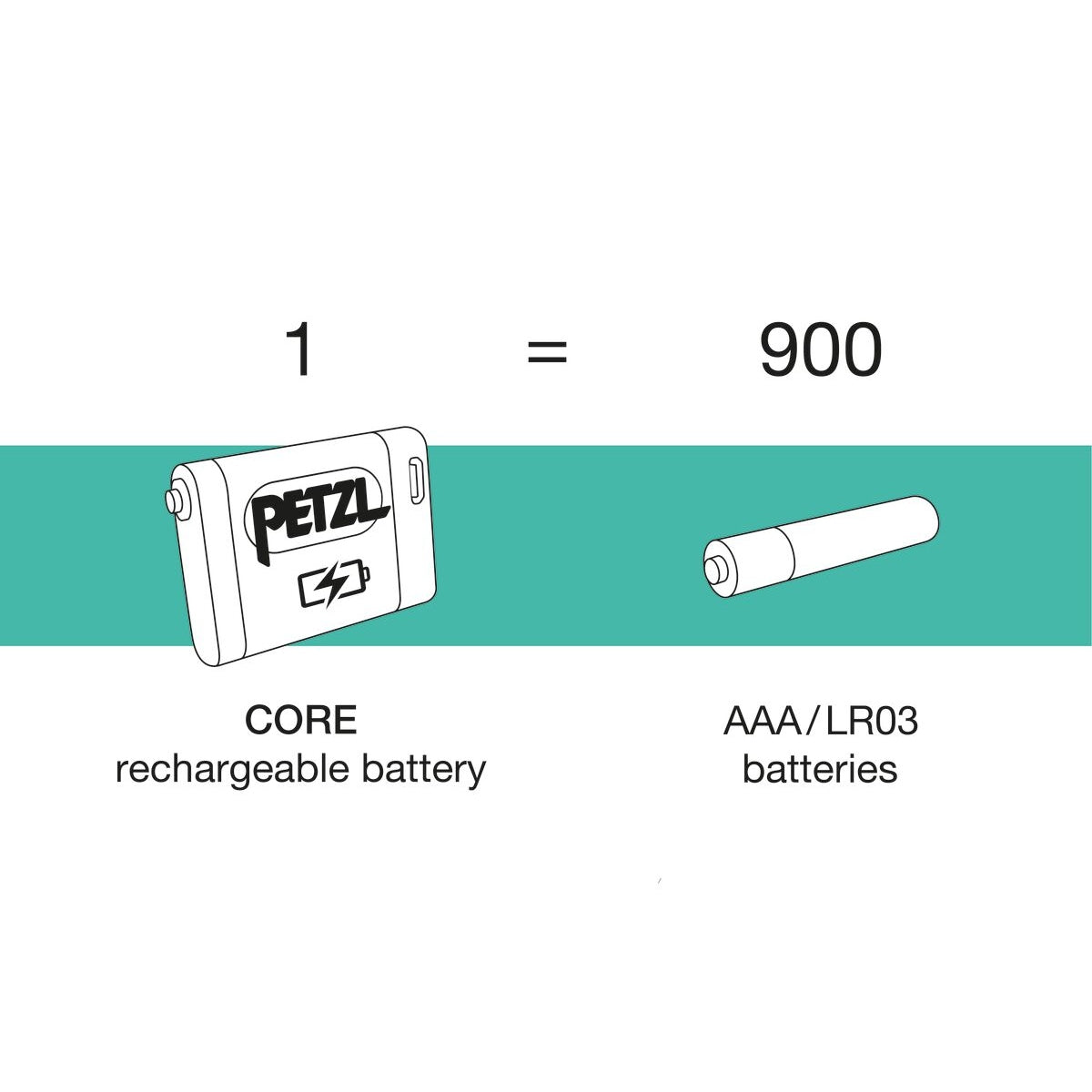 Core rechargeable battery Petzl